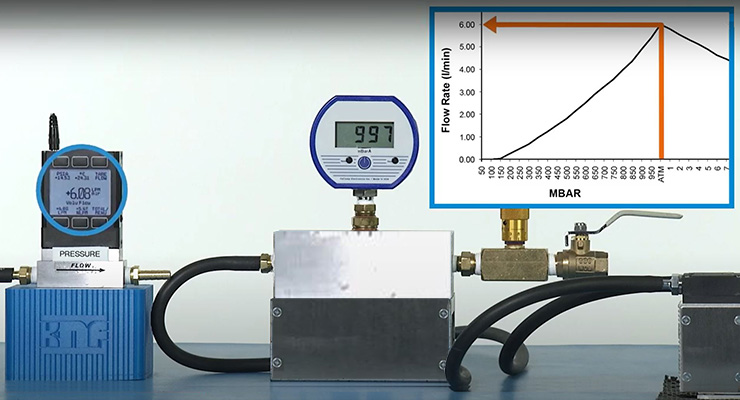 Interpreting Pump Performance Curves